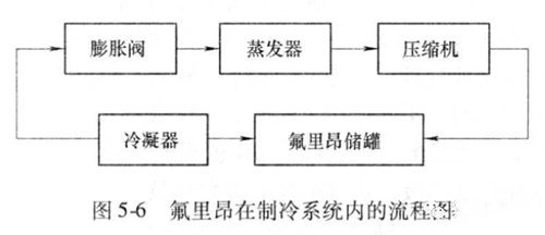 辦公樓中央空調水系統(tǒng).png