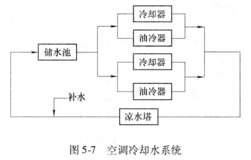 辦公樓中央空調水系統(tǒng).png