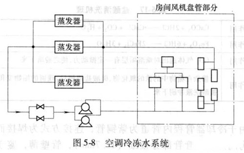 辦公樓中央空調水系統(tǒng).jpg