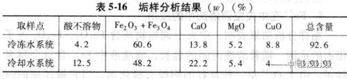 辦公樓中央空調水系統(tǒng).jpg