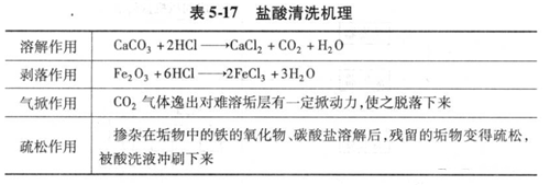 辦公樓中央空調水系統(tǒng).png