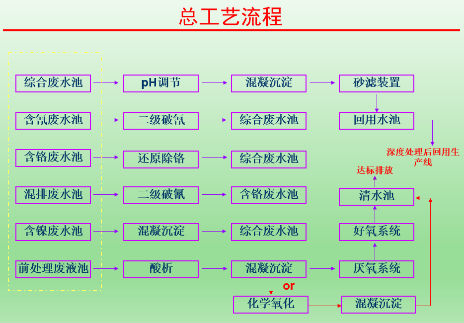 安峰環(huán)保.png